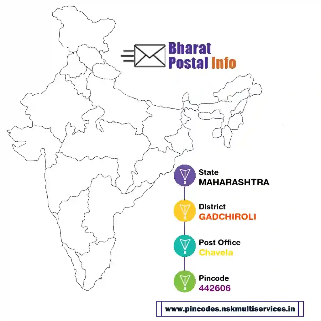 maharashtra-gadchiroli-chavela-442606