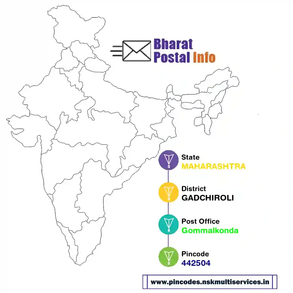 maharashtra-gadchiroli-gommalkonda-442504