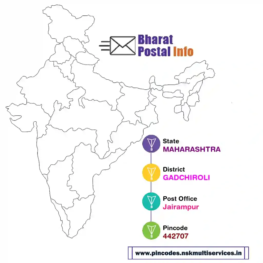 maharashtra-gadchiroli-jairampur-442707