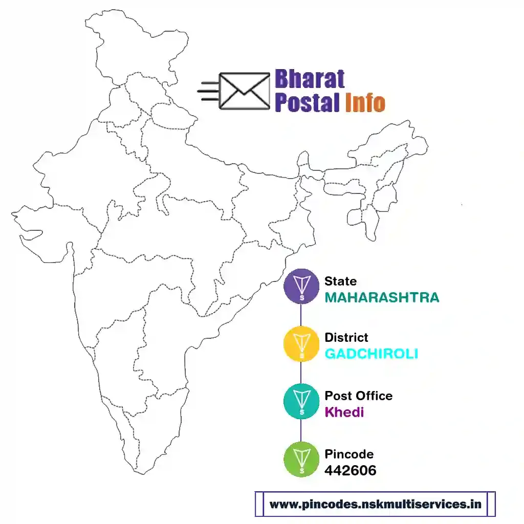 maharashtra-gadchiroli-khedi-442606