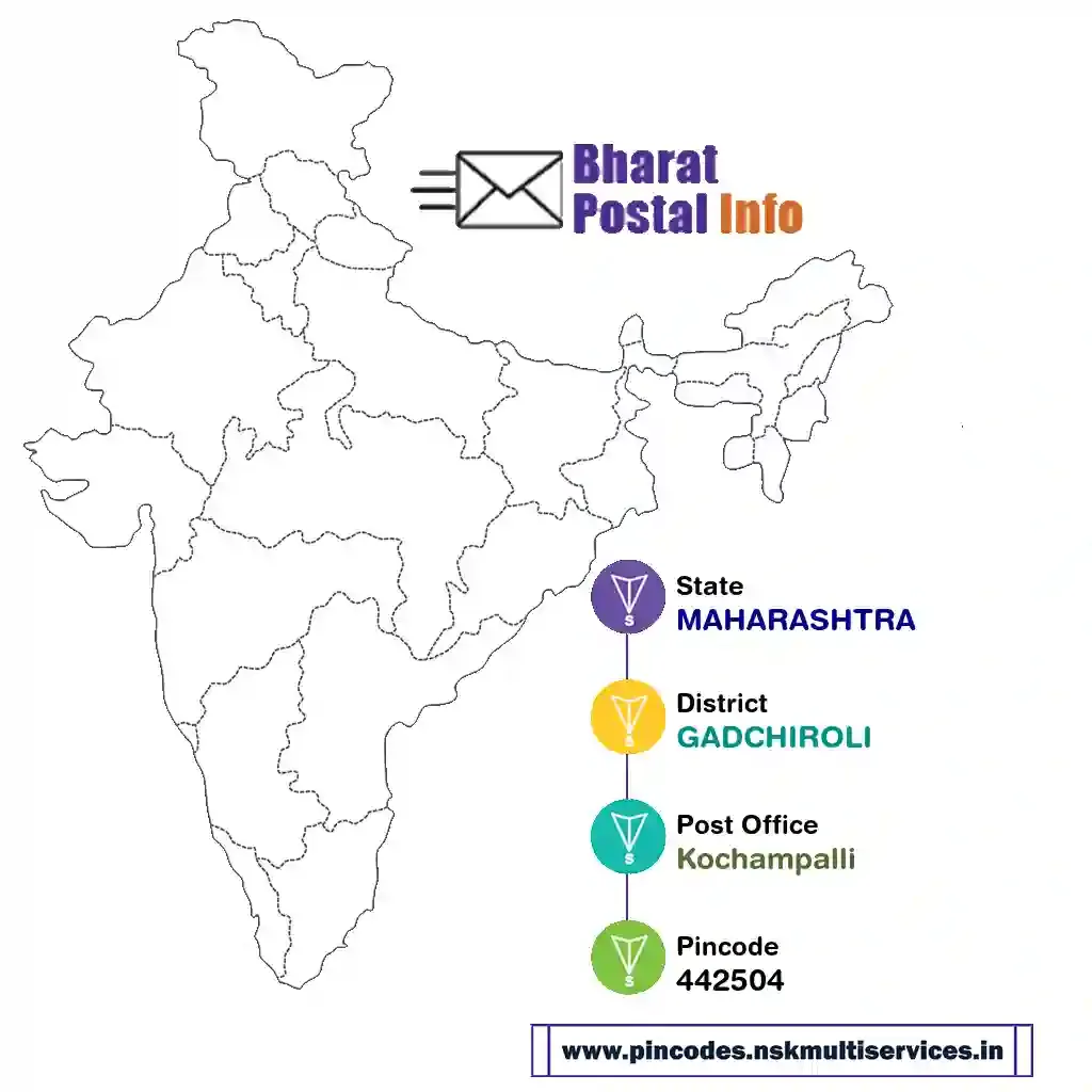 maharashtra-gadchiroli-kochampalli-442504