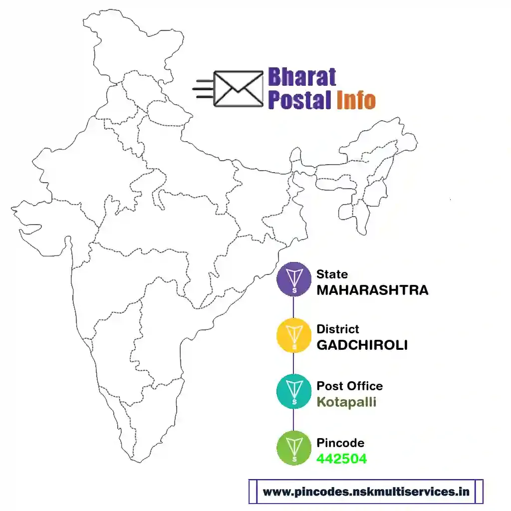 maharashtra-gadchiroli-kotapalli-442504