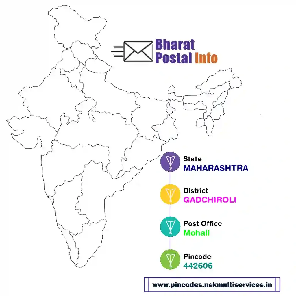 maharashtra-gadchiroli-mohali-442606