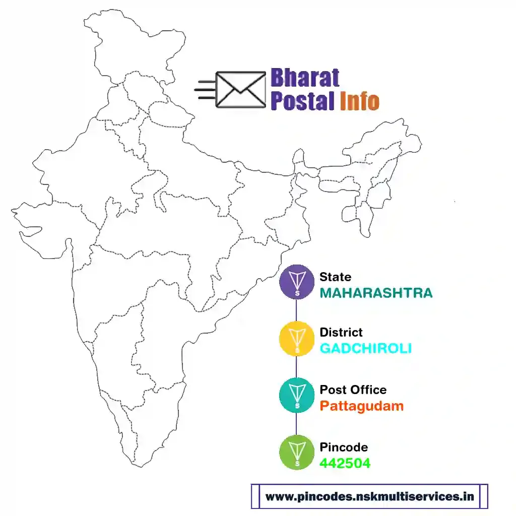 maharashtra-gadchiroli-pattagudam-442504