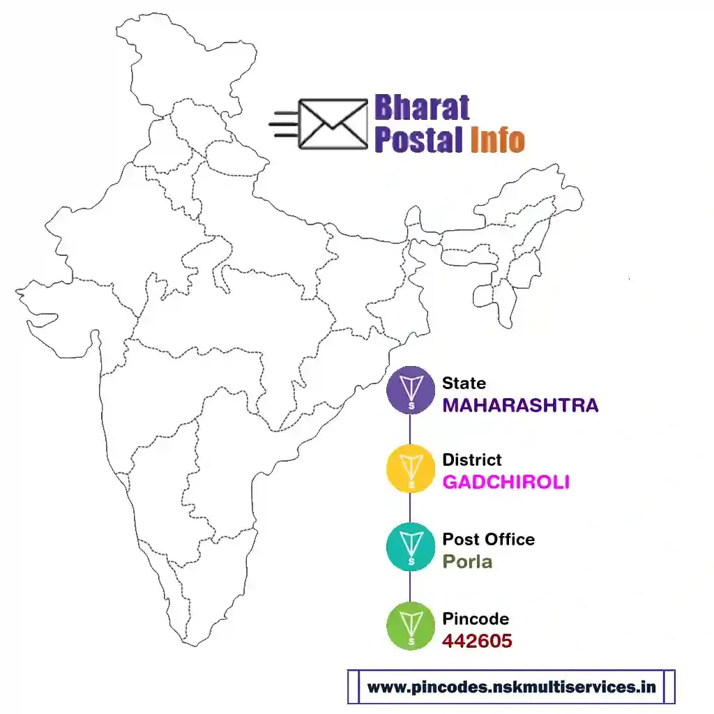 maharashtra-gadchiroli-porla-442605