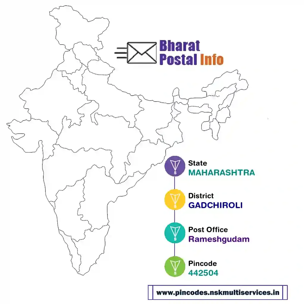 maharashtra-gadchiroli-rameshgudam-442504