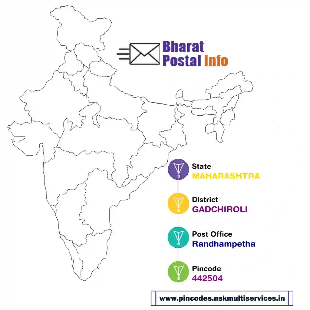 maharashtra-gadchiroli-randhampetha-442504