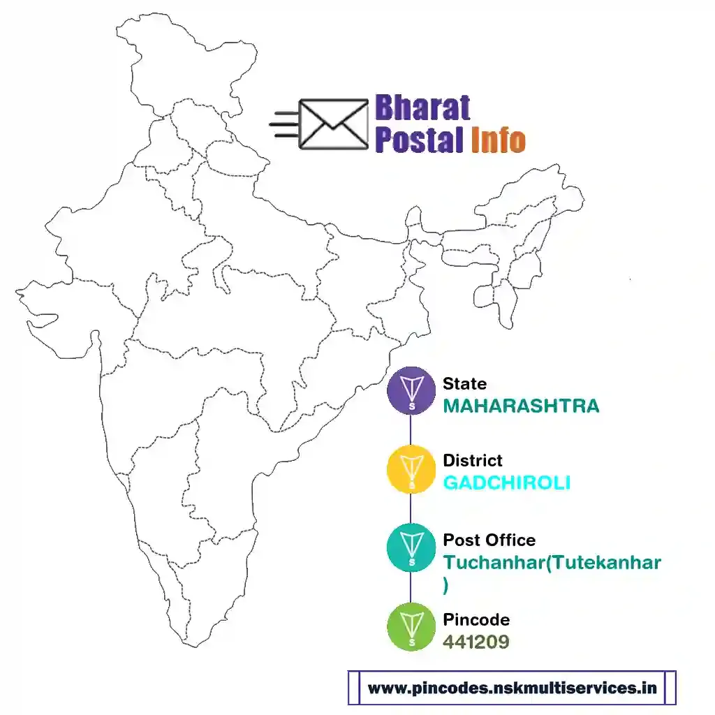 maharashtra-gadchiroli-tuchanhar(tutekanhar)-441209