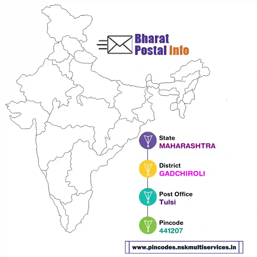 maharashtra-gadchiroli-tulsi-441207