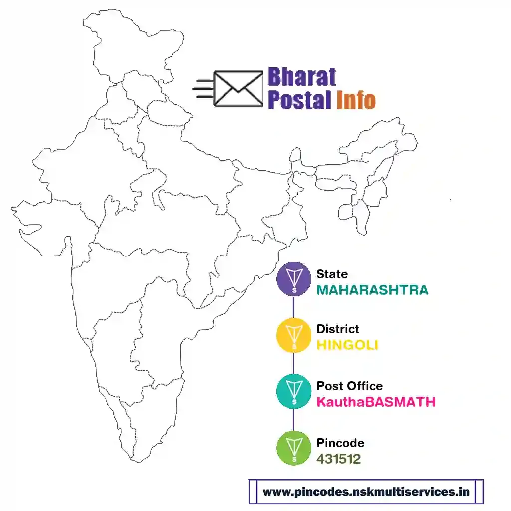 maharashtra-hingoli-kauthabasmath-431512