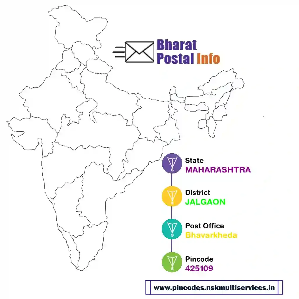 maharashtra-jalgaon-bhavarkheda-425109