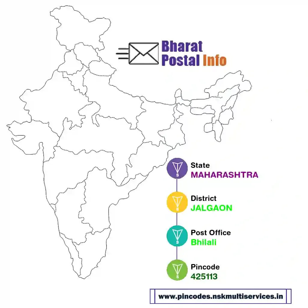 maharashtra-jalgaon-bhilali-425113