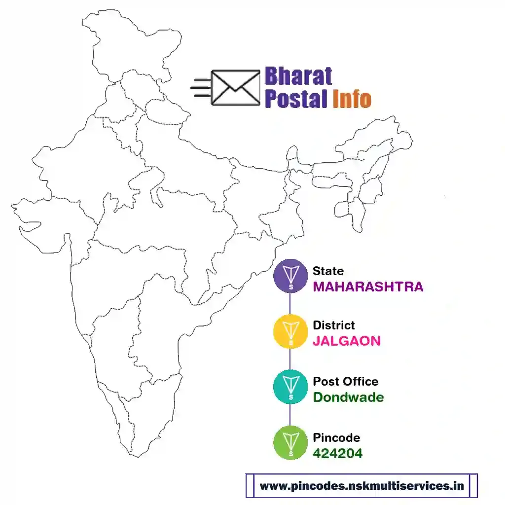 maharashtra-jalgaon-dondwade-424204