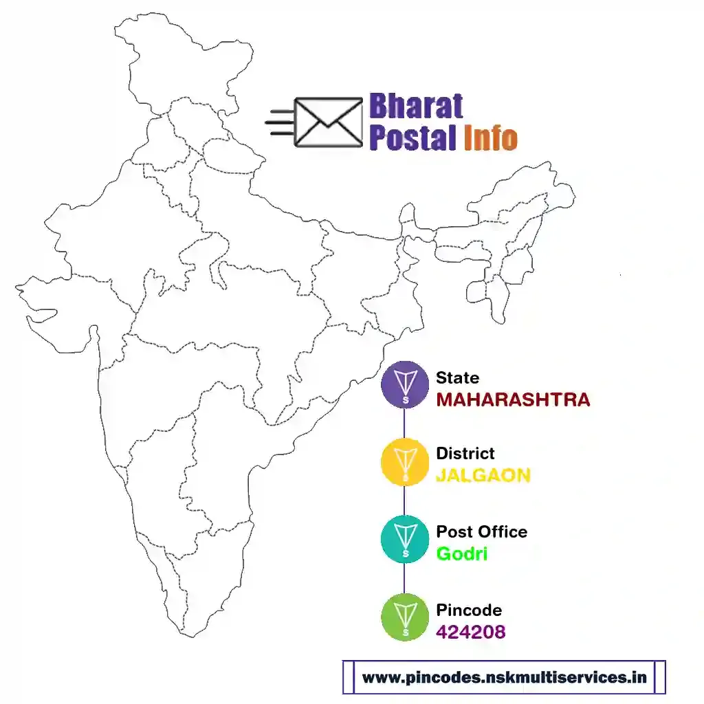 maharashtra-jalgaon-godri-424208