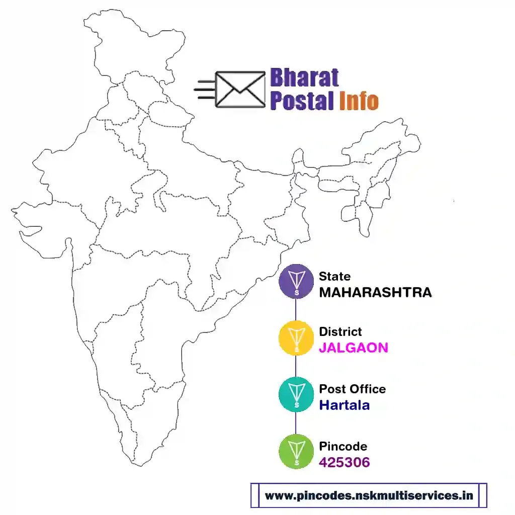 maharashtra-jalgaon-hartala-425306