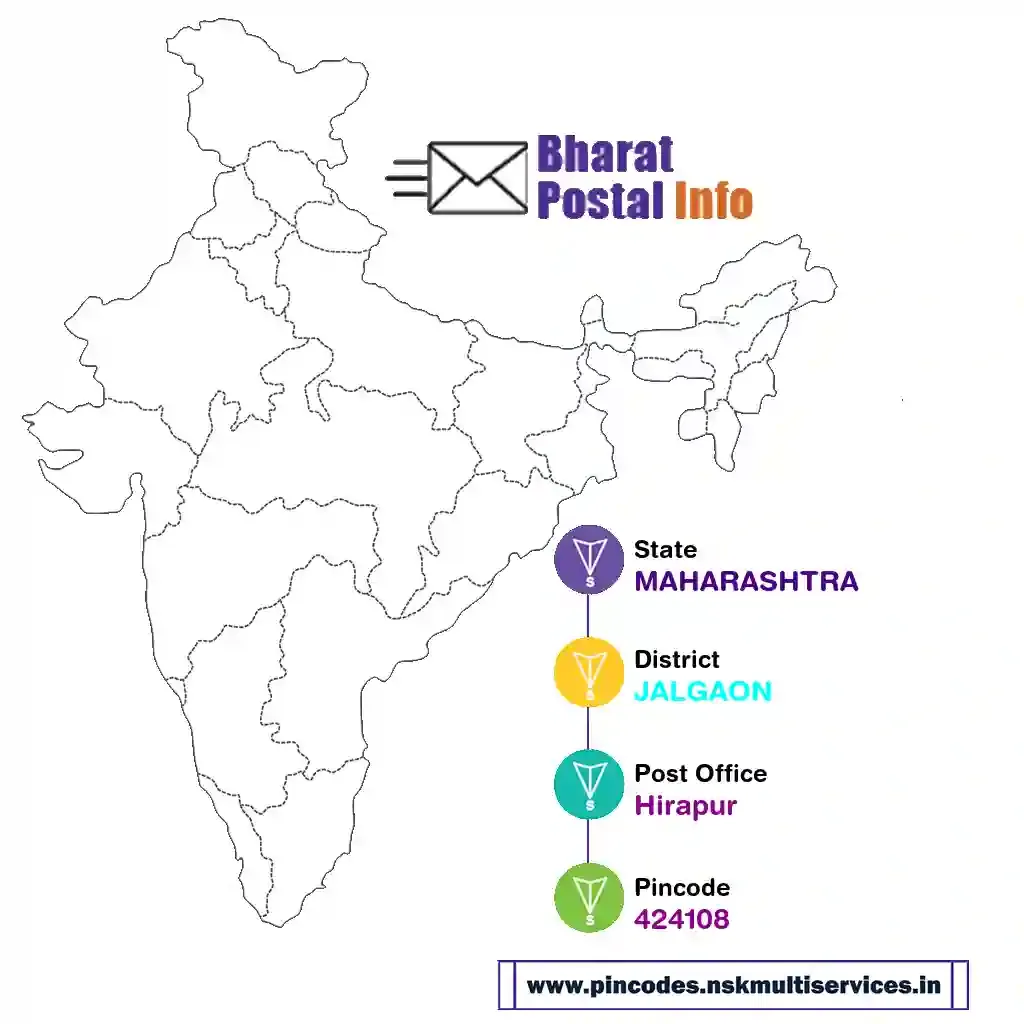 maharashtra-jalgaon-hirapur-424108