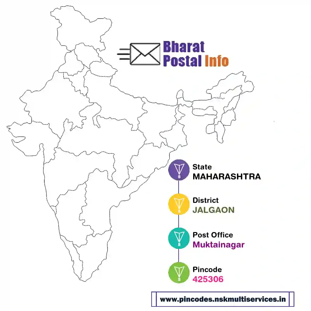 maharashtra-jalgaon-muktainagar-425306