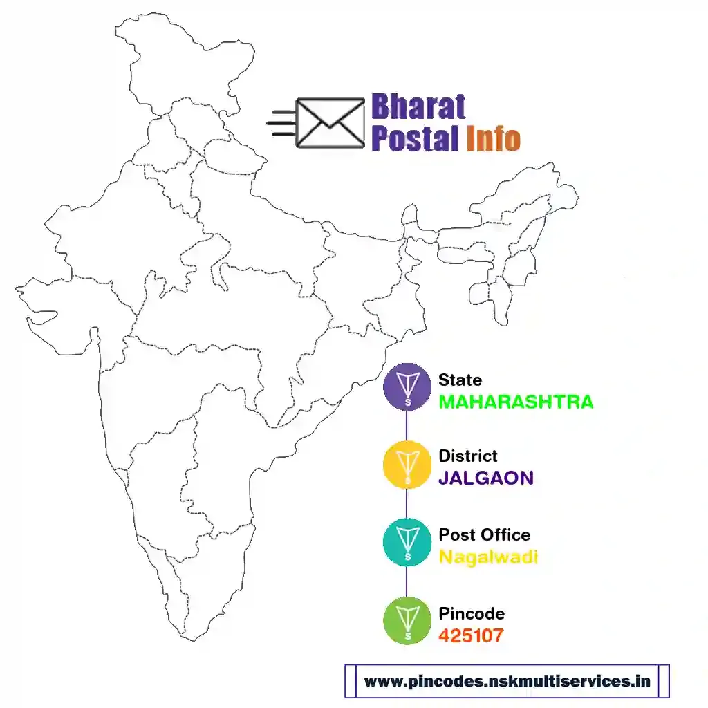 maharashtra-jalgaon-nagalwadi-425107