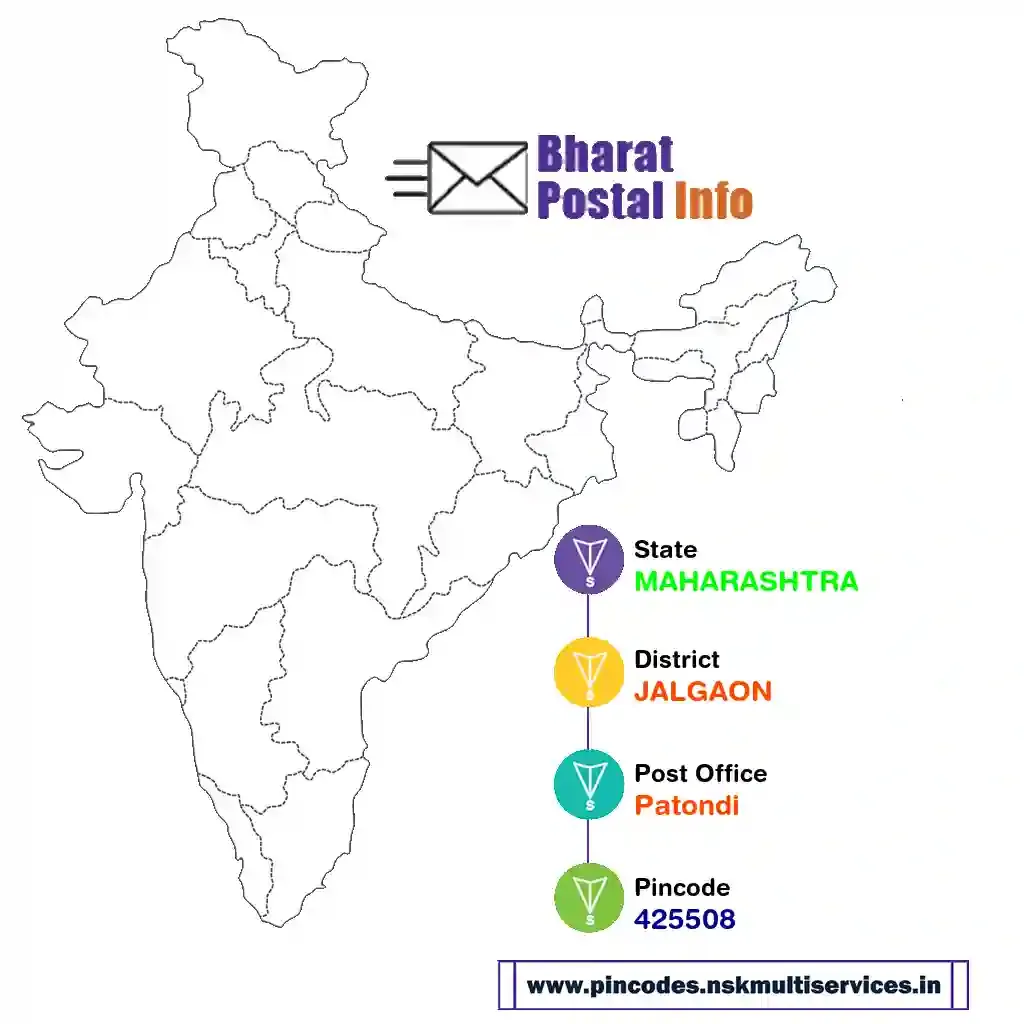 maharashtra-jalgaon-patondi-425508