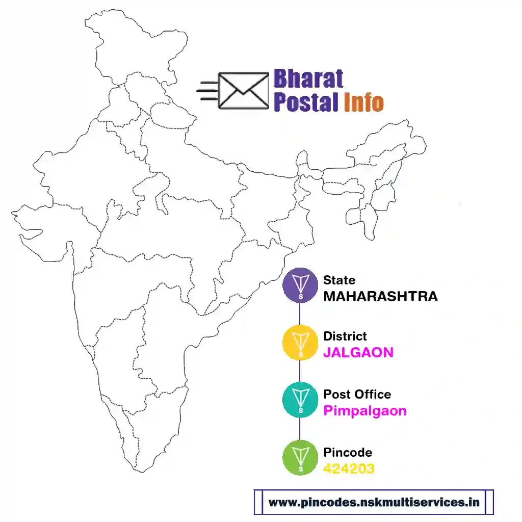 maharashtra-jalgaon-pimpalgaon-424203