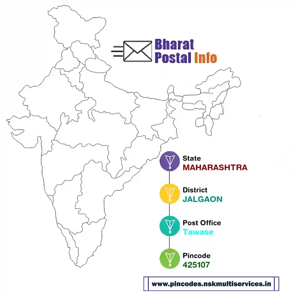 maharashtra-jalgaon-tawase-425107