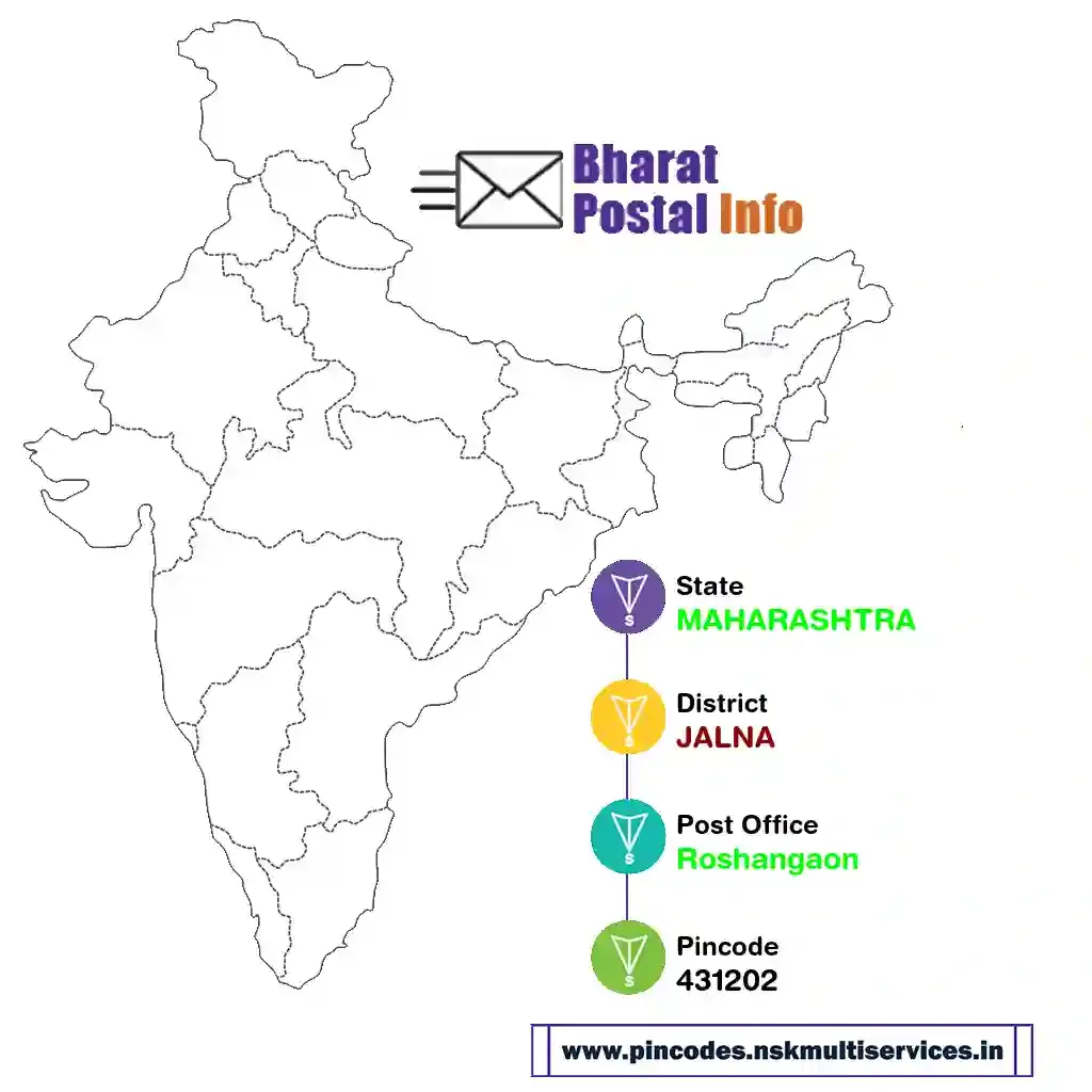 maharashtra-jalna-roshangaon-431202