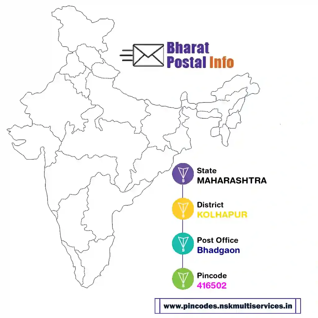 maharashtra-kolhapur-bhadgaon-416502