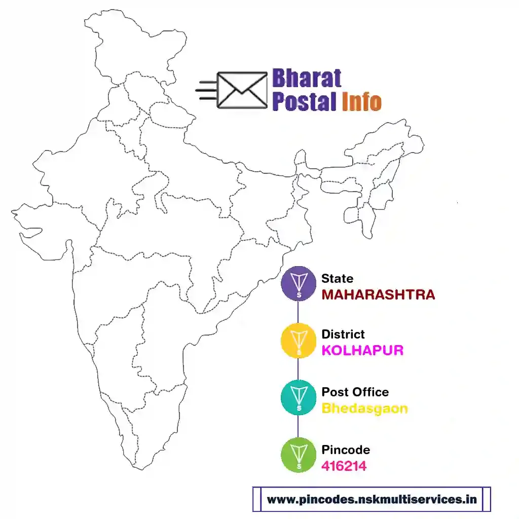 maharashtra-kolhapur-bhedasgaon-416214