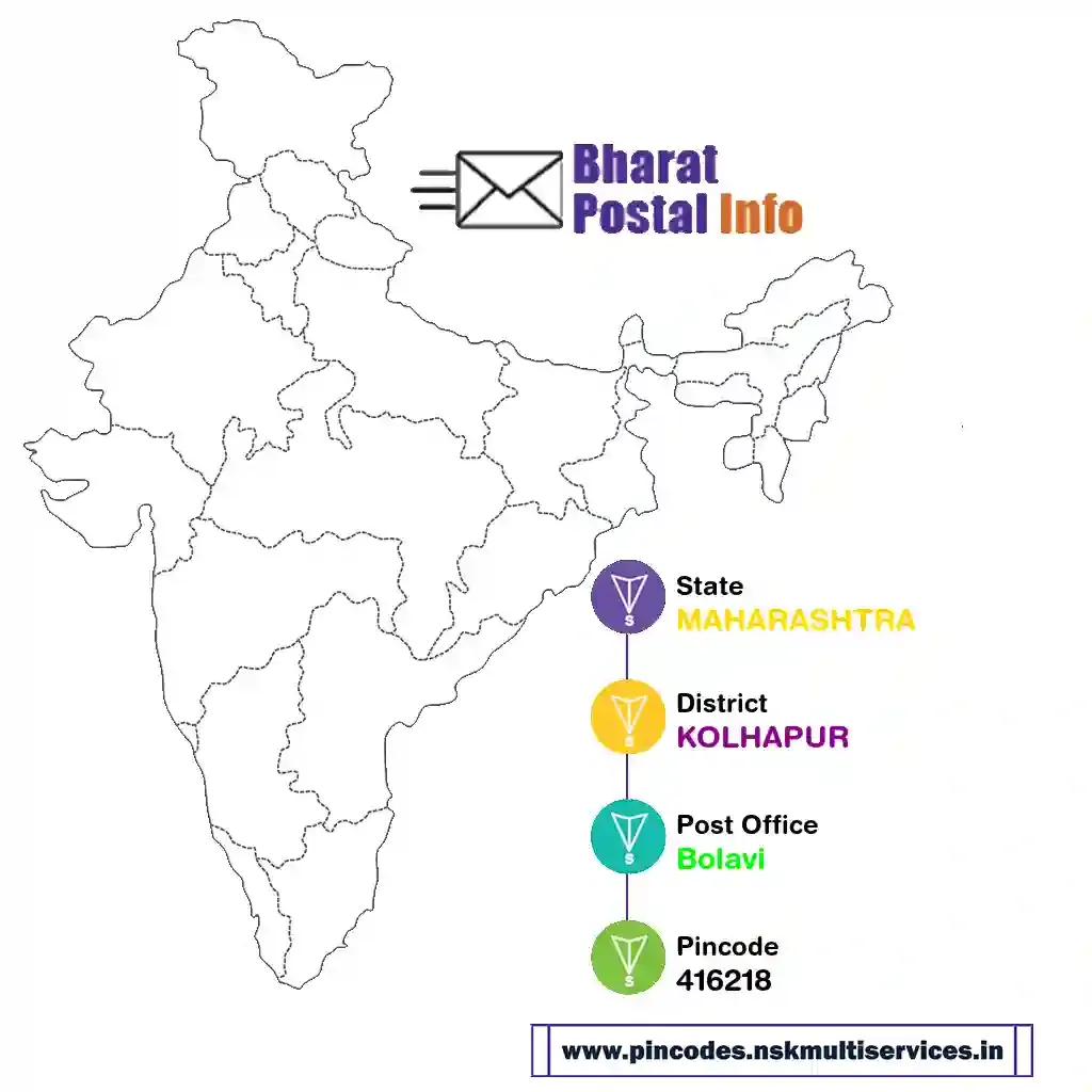 maharashtra-kolhapur-bolavi-416218