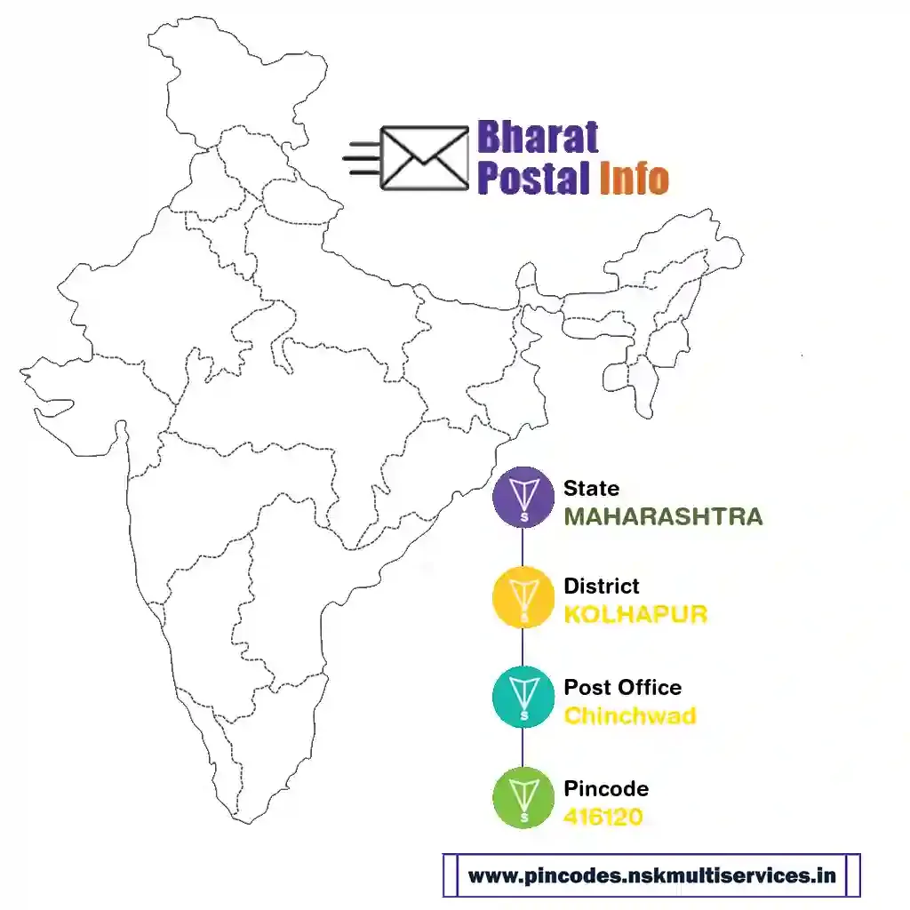 maharashtra-kolhapur-chinchwad-416120