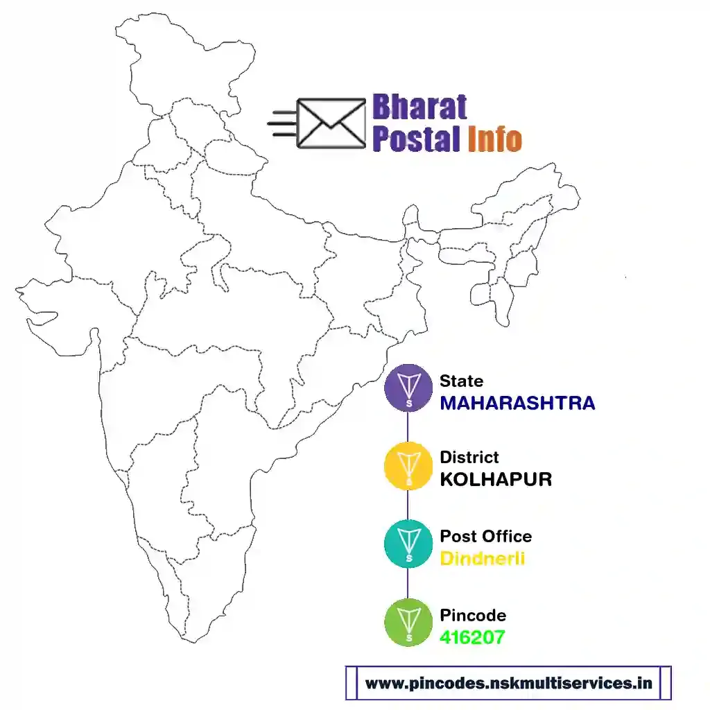 maharashtra-kolhapur-dindnerli-416207