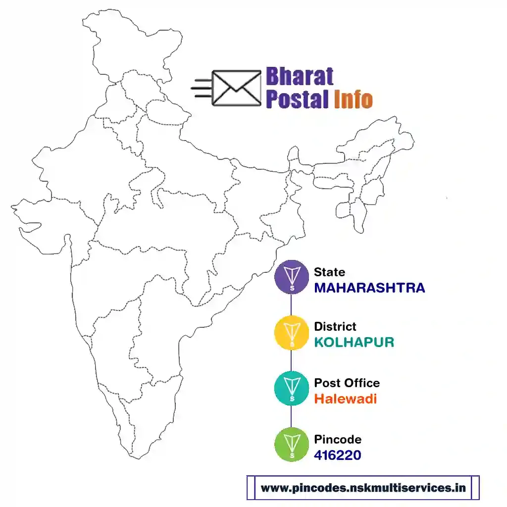 maharashtra-kolhapur-halewadi-416220