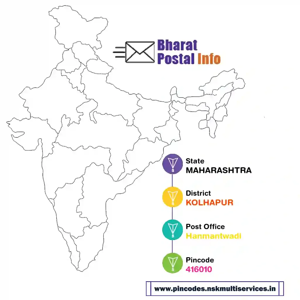 maharashtra-kolhapur-hanmantwadi-416010