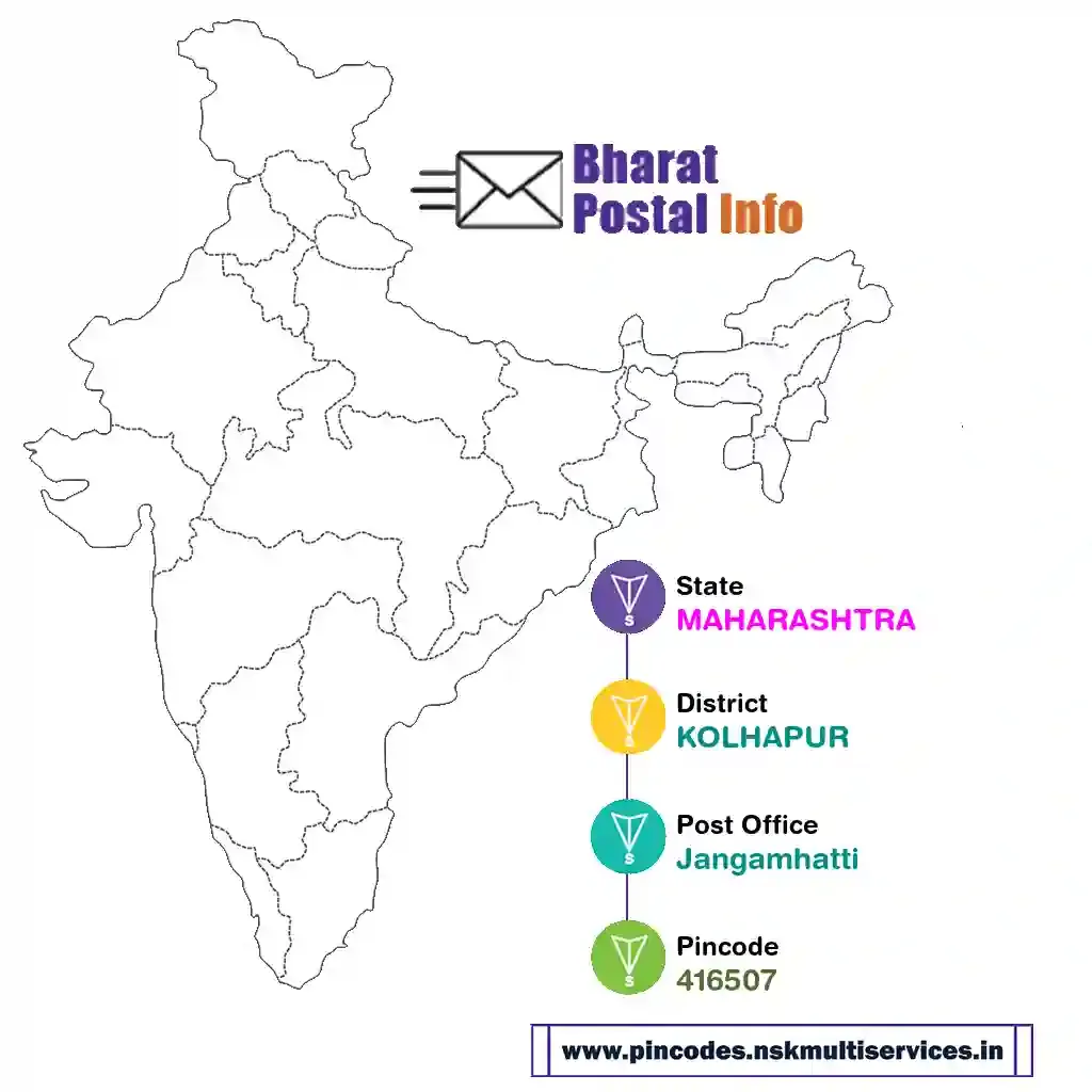 maharashtra-kolhapur-jangamhatti-416507