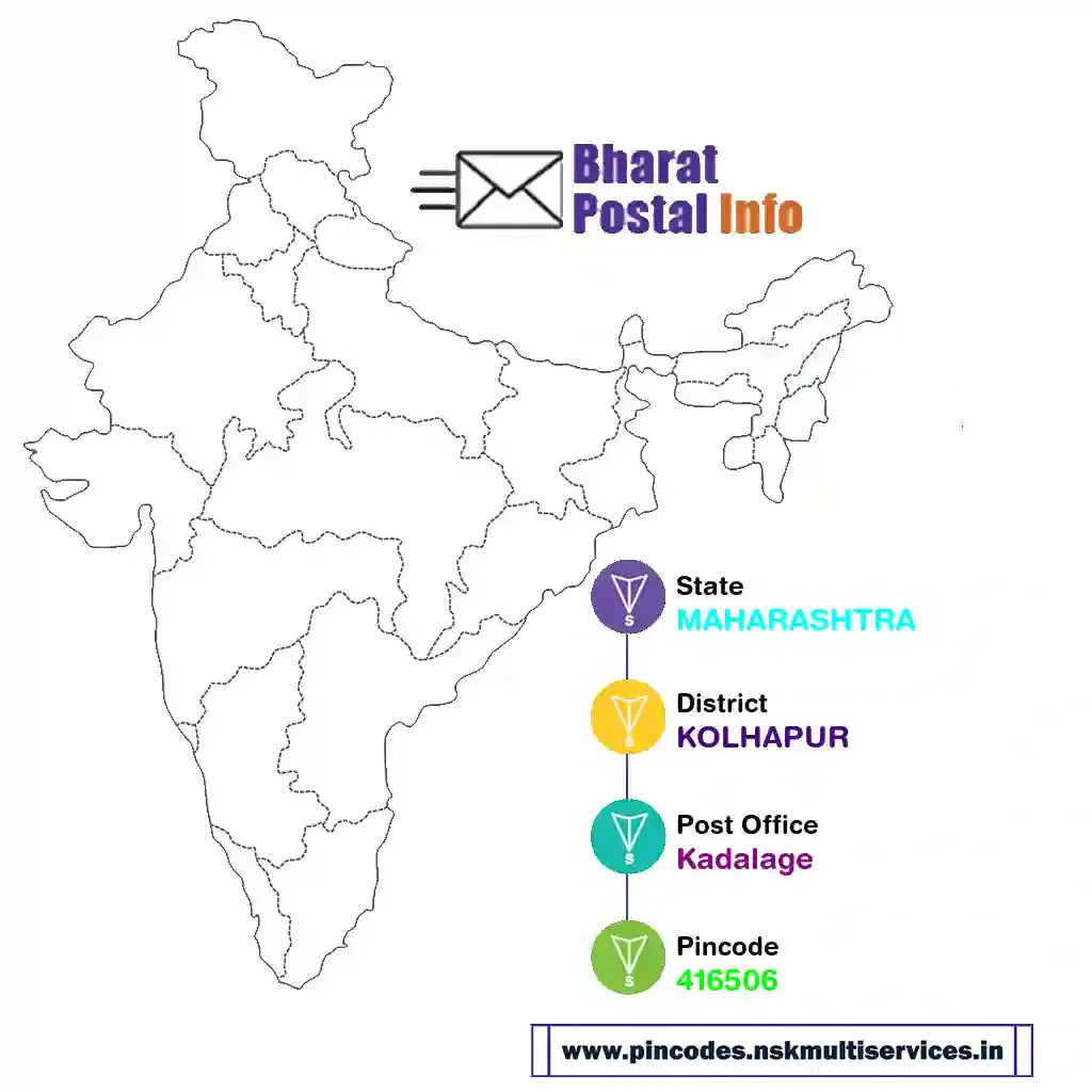 maharashtra-kolhapur-kadalage-416506