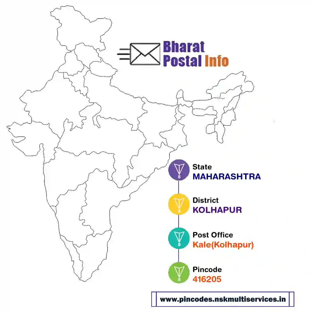 maharashtra-kolhapur-kale(kolhapur)-416205