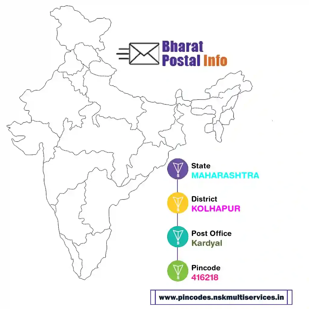 maharashtra-kolhapur-kardyal-416218