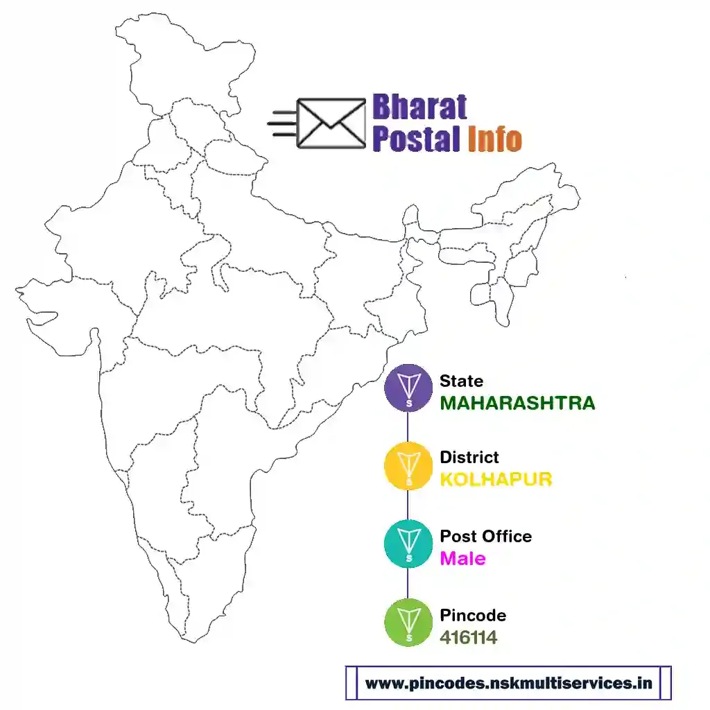 maharashtra-kolhapur-male-416114