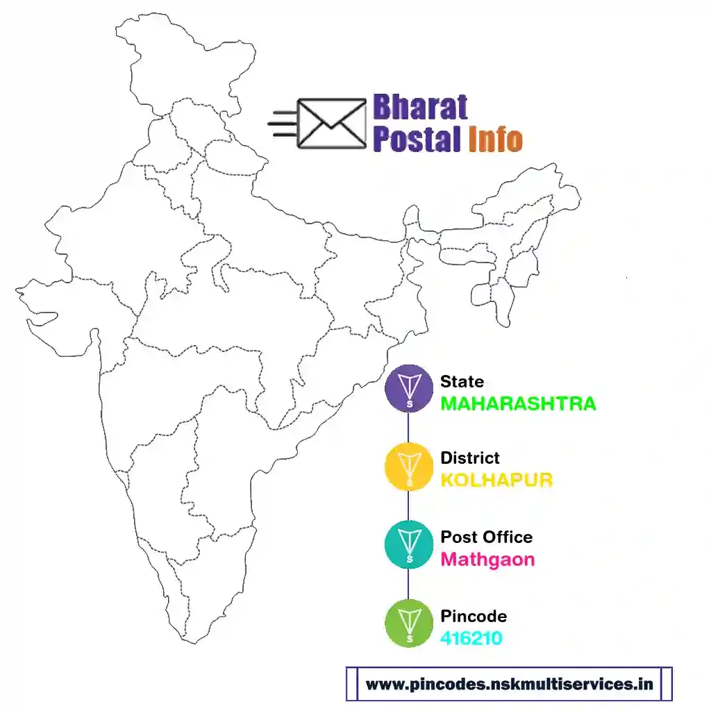 maharashtra-kolhapur-mathgaon-416210