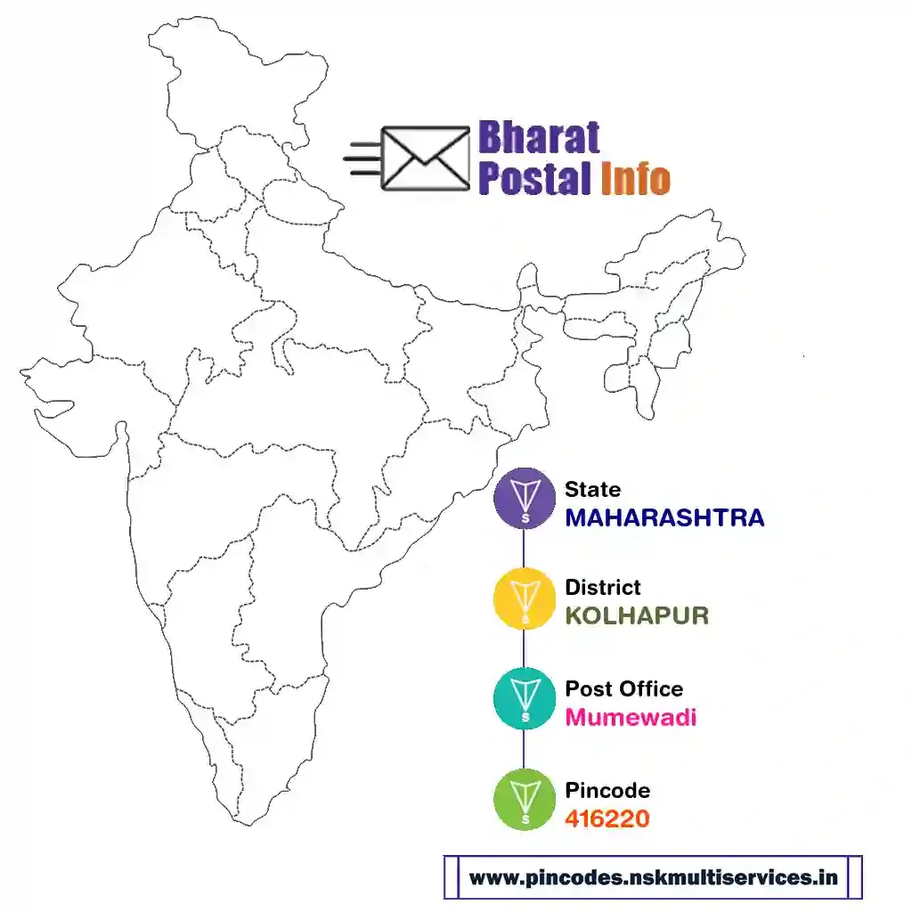 maharashtra-kolhapur-mumewadi-416220