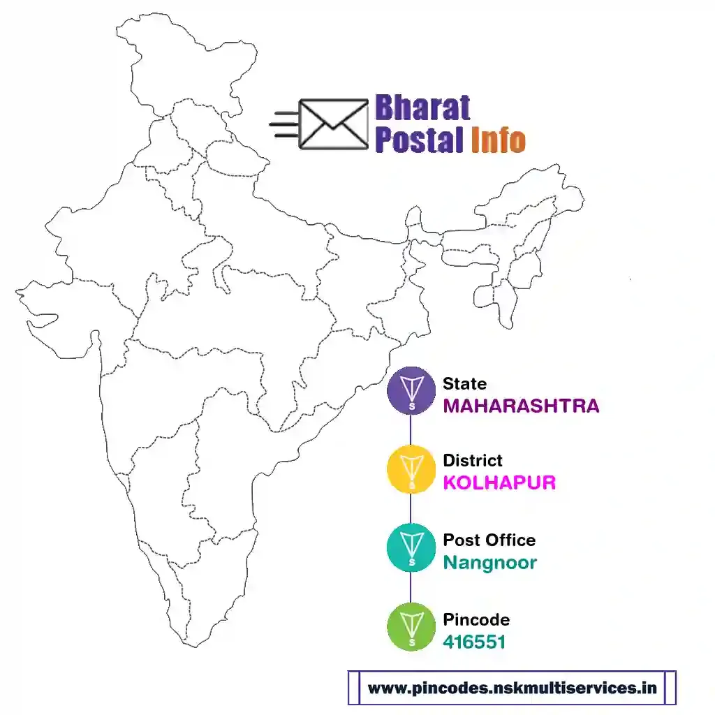 maharashtra-kolhapur-nangnoor-416551