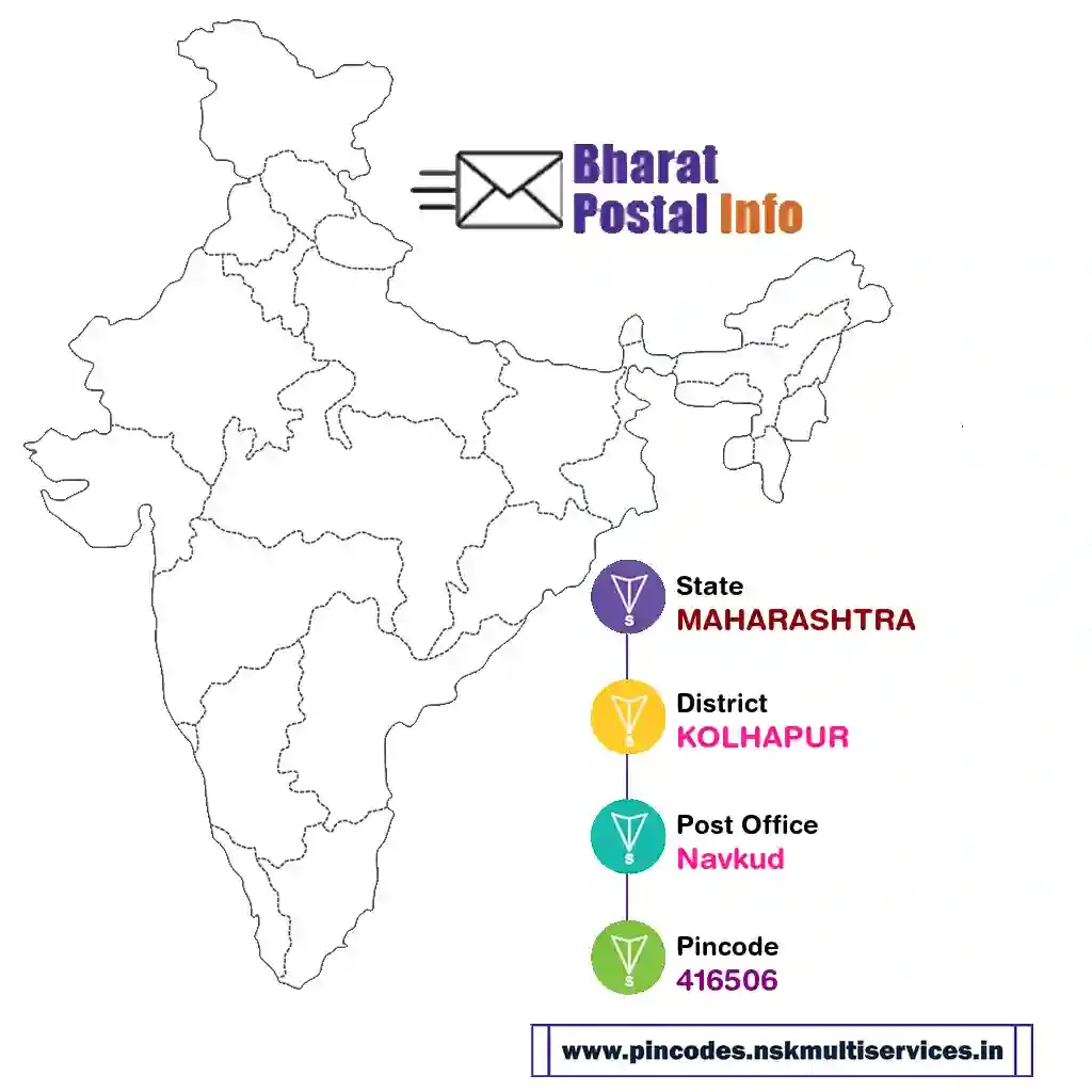 maharashtra-kolhapur-navkud-416506