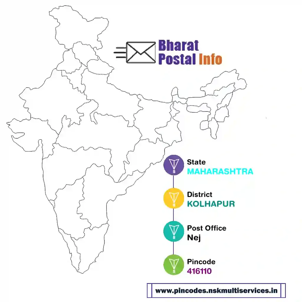 maharashtra-kolhapur-nej-416110