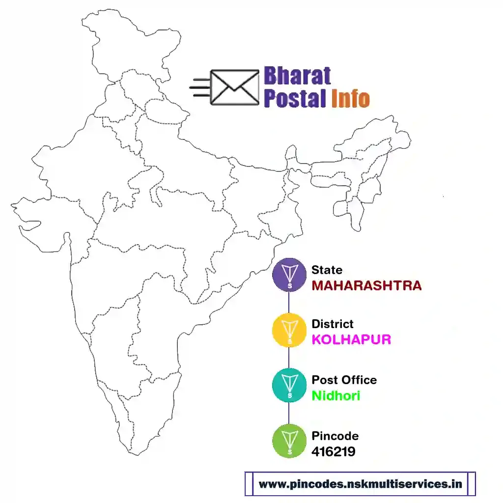 maharashtra-kolhapur-nidhori-416219