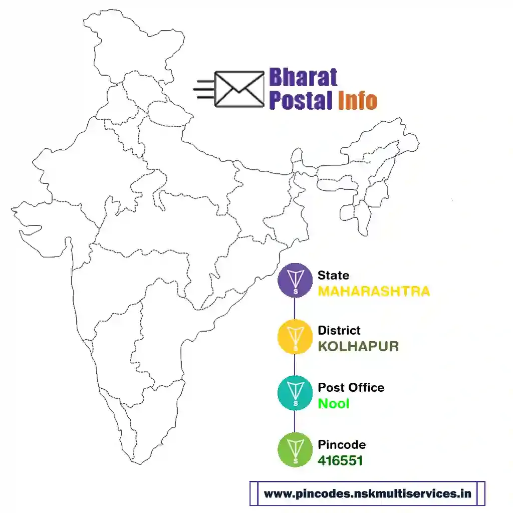 maharashtra-kolhapur-nool-416551