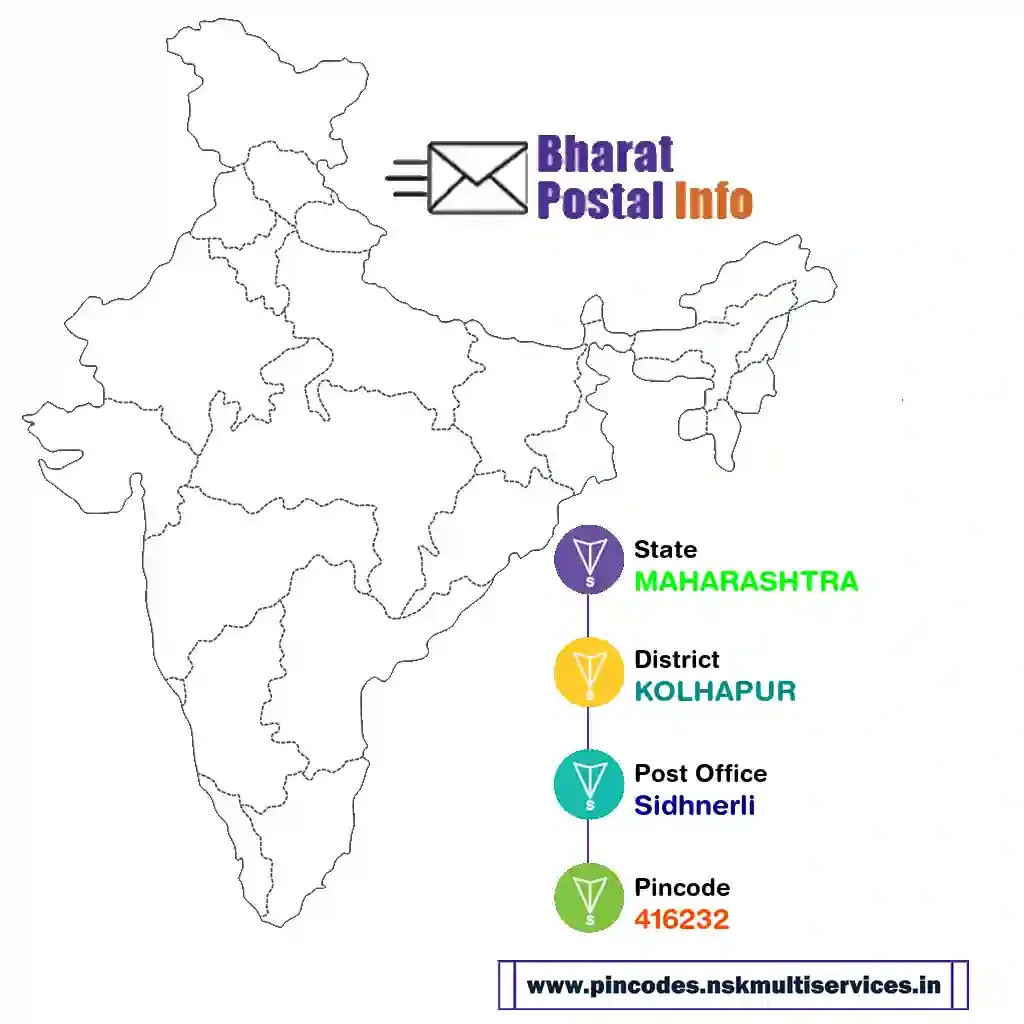 maharashtra-kolhapur-sidhnerli-416232