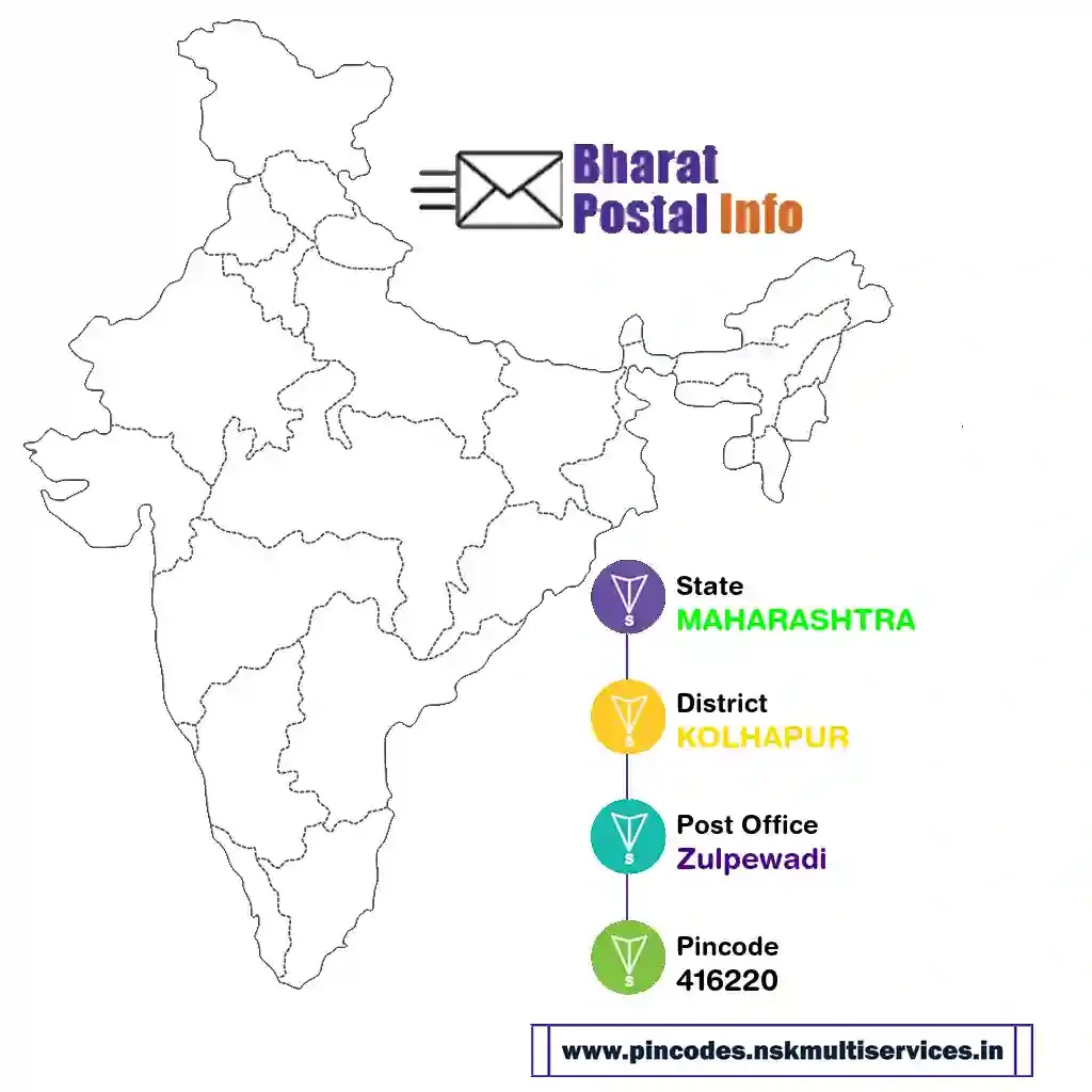 maharashtra-kolhapur-zulpewadi-416220