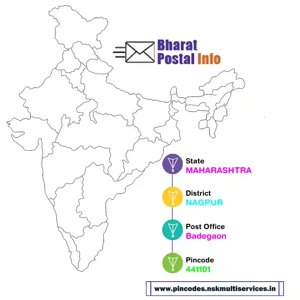 maharashtra-nagpur-badegaon-441101