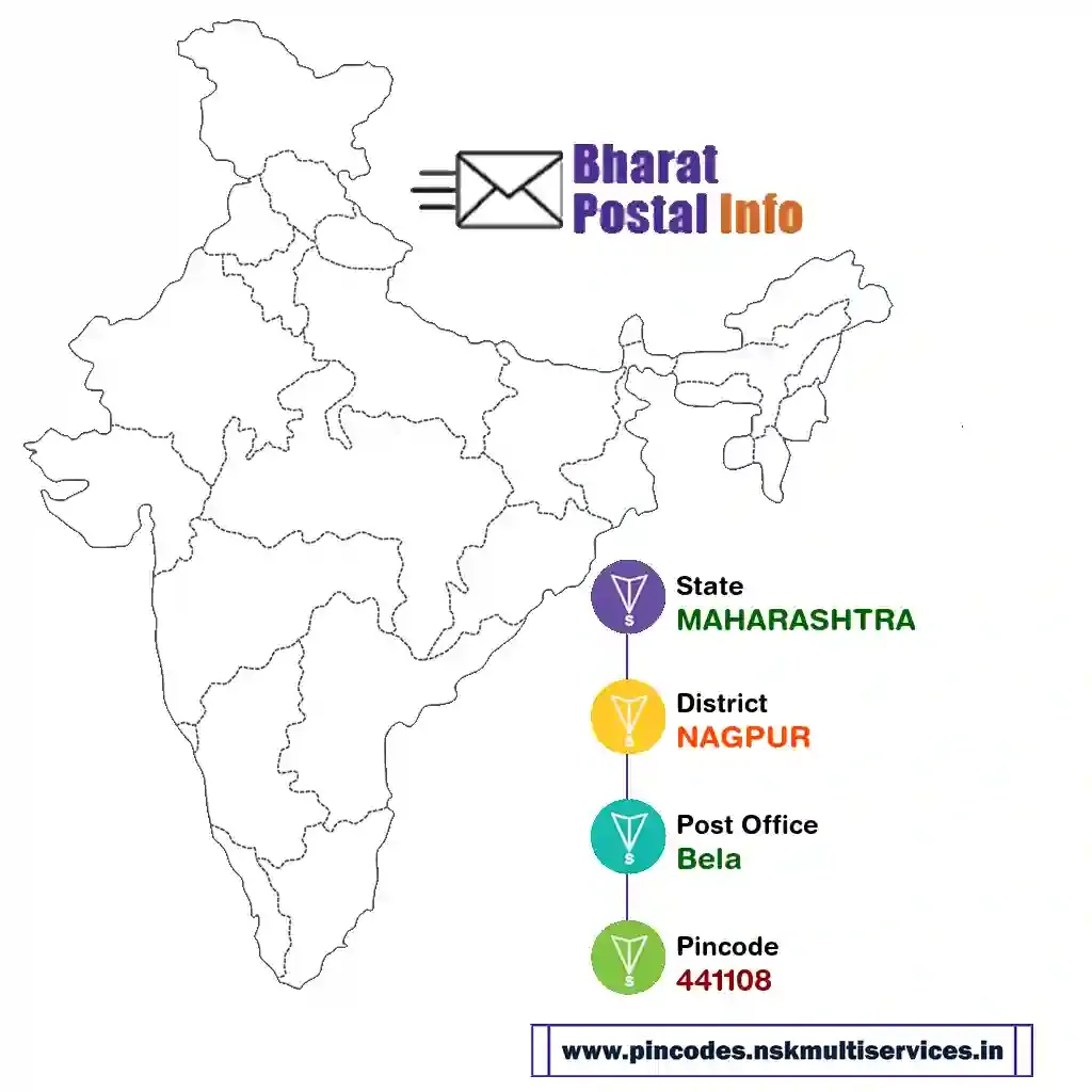 maharashtra-nagpur-bela-441108