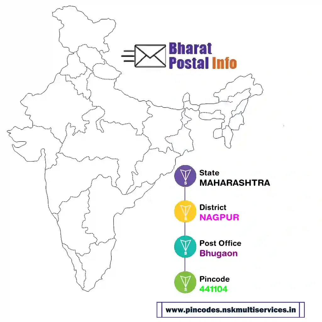 maharashtra-nagpur-bhugaon-441104